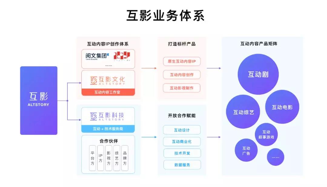 永利平台app下载