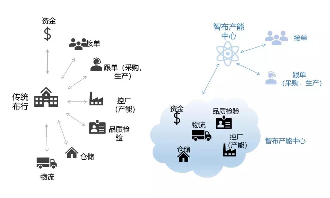 永利平台app下载